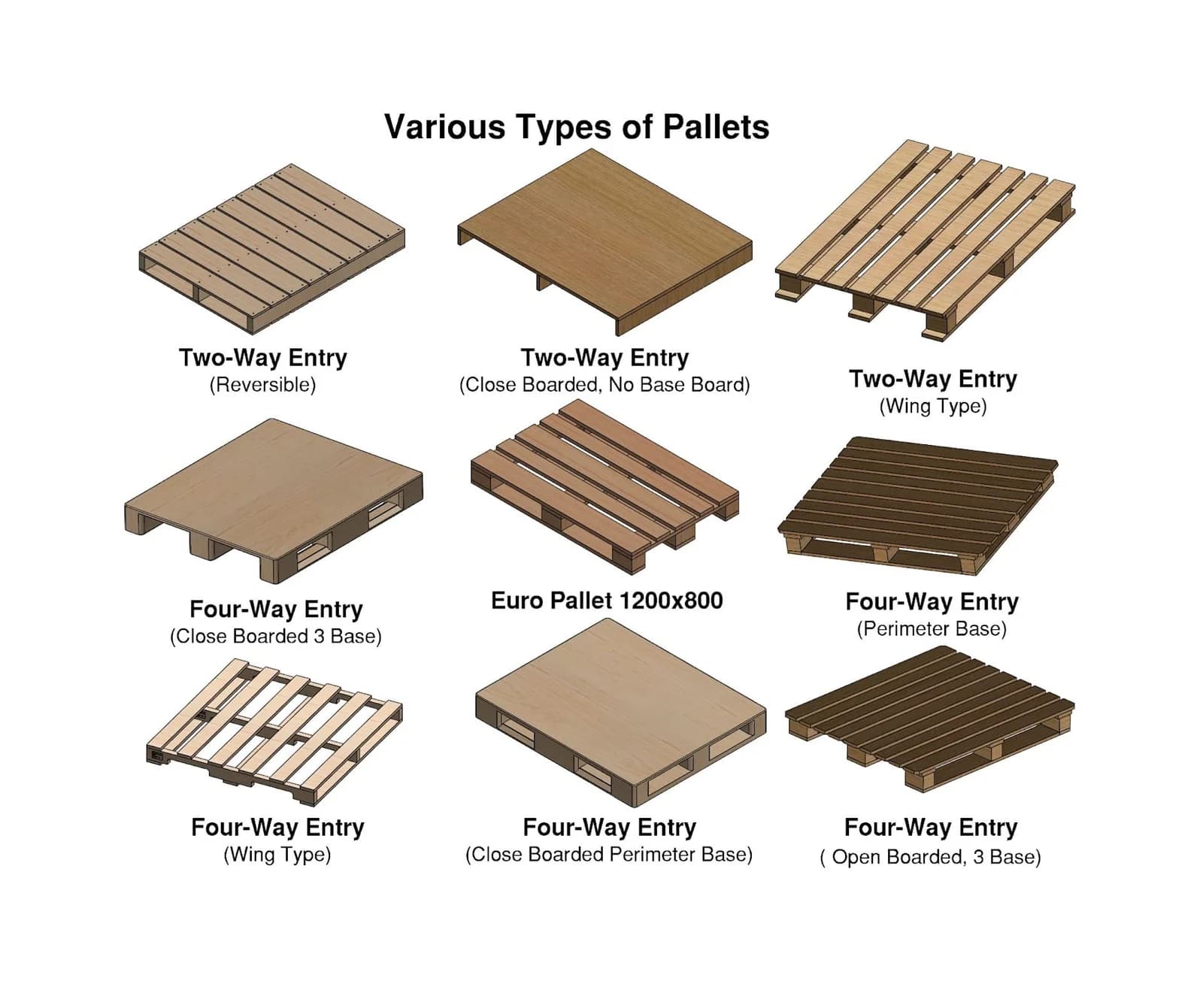 The different types of wooden pallets and their uses